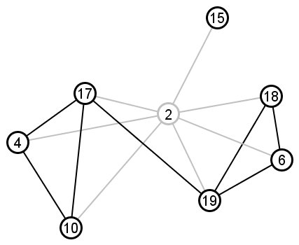 clustering node 2